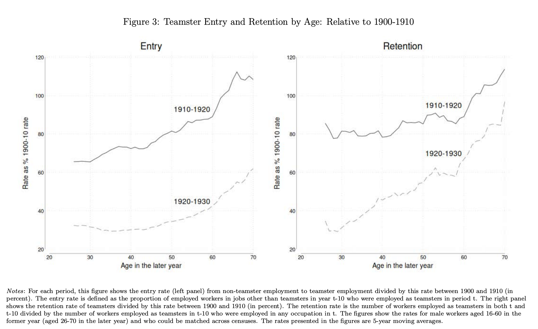 The Wisdom of Teamsters, plus Product Traps and Housing Bombs