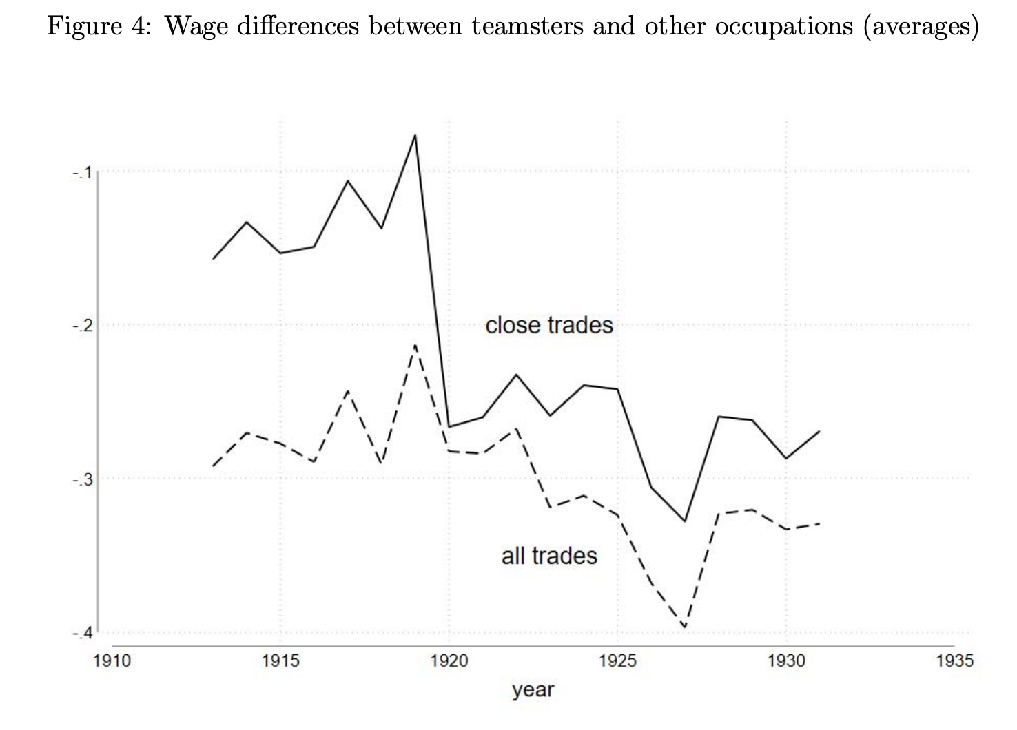 The Wisdom of Teamsters, plus Product Traps and Housing Bombs