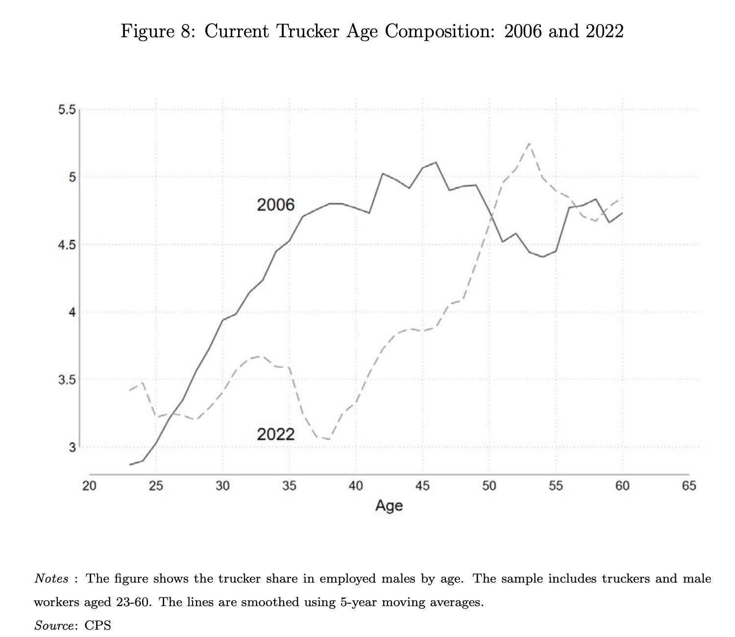 The Wisdom of Teamsters, plus Product Traps and Housing Bombs