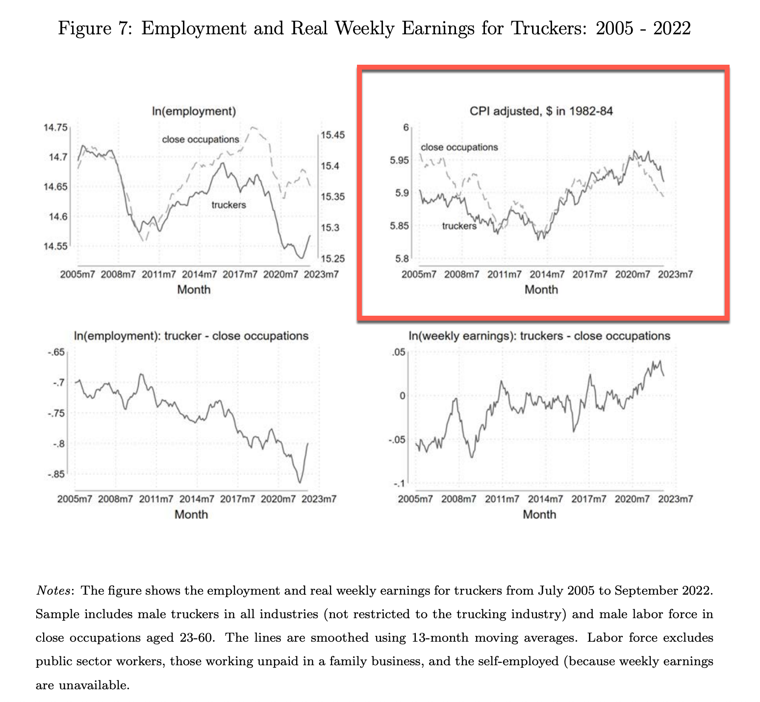 The Wisdom of Teamsters, plus Product Traps and Housing Bombs