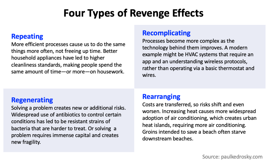 Table of revenge effect types