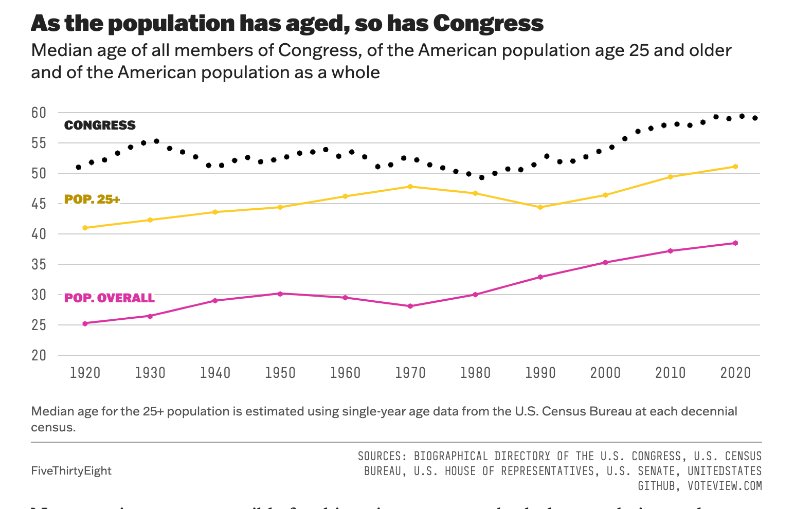 Risks, Immortal Finns, and Congressional Stability