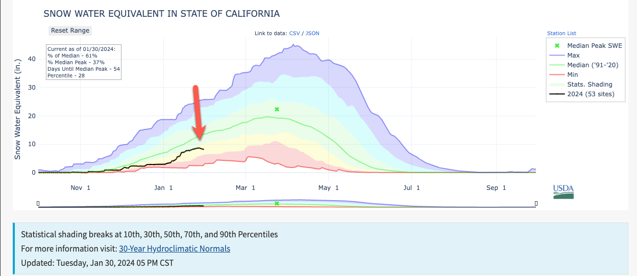 California Weather Imagery