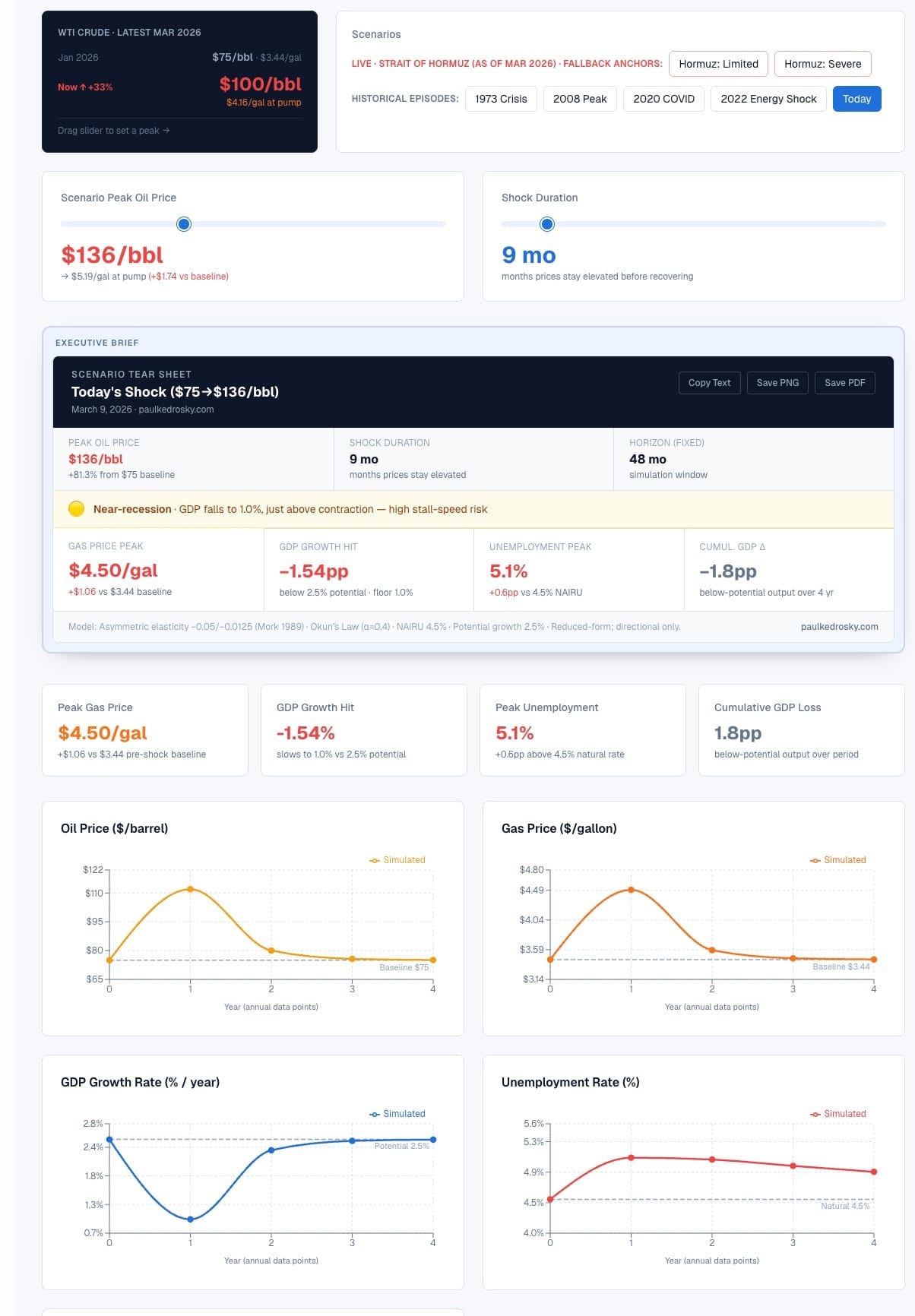Oil Price Shock Simulator interface