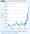Four Ideas (Macro edition): Geopolitics, AI Innovation, Energy Transition, and US Exceptionalism
